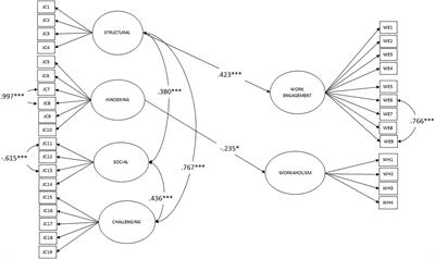 Balancing Work Life: Job Crafting, Work Engagement, and Workaholism in the Finnish Public Sector